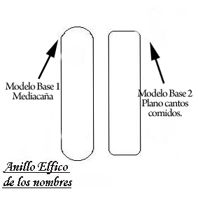 diferenciasanillos